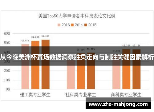 从今晚美洲杯赛场数据洞察胜负走向与制胜关键因素解析 从今晚美洲杯赛场数据洞察胜负走向与制胜关键因素解析