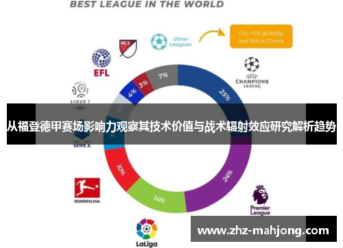 从福登德甲赛场影响力观察其技术价值与战术辐射效应研究解析趋势