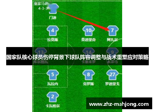 国家队核心球员伤停背景下球队阵容调整与战术重塑应对策略 国家队核心球员伤停背景下球队阵容调整与战术重塑应对策略