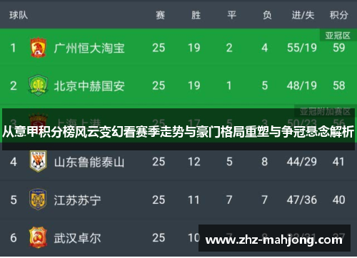 从意甲积分榜风云变幻看赛季走势与豪门格局重塑与争冠悬念解析 从意甲积分榜风云变幻看赛季走势与豪门格局重塑与争冠悬念解析