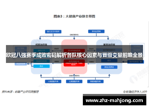 欧冠八强赛季成败密码解析各队核心因素与晋级变量前瞻全景