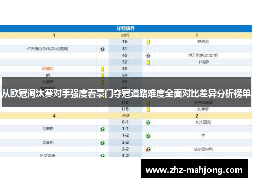 从欧冠淘汰赛对手强度看豪门夺冠道路难度全面对比差异分析榜单