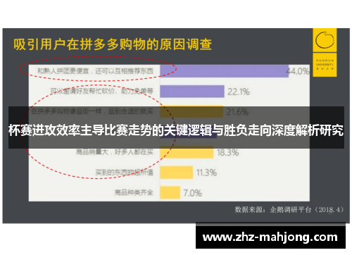 杯赛进攻效率主导比赛走势的关键逻辑与胜负走向深度解析研究