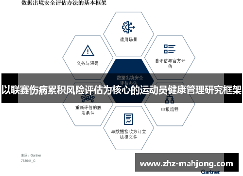 以联赛伤病累积风险评估为核心的运动员健康管理研究框架 以联赛伤病累积风险评估为核心的运动员健康管理研究框架