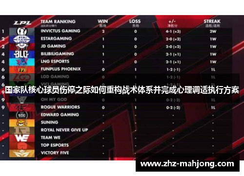 国家队核心球员伤停之际如何重构战术体系并完成心理调适执行方案 国家队核心球员伤停之际如何重构战术体系并完成心理调适执行方案