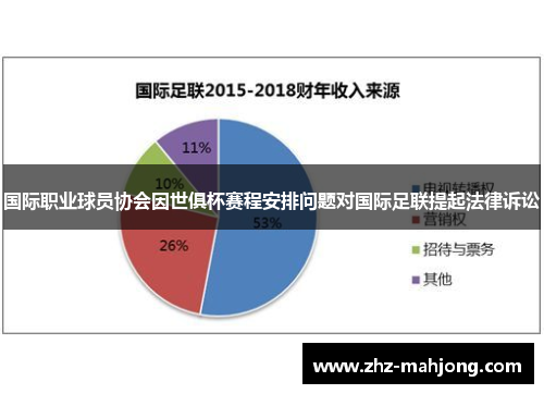 国际职业球员协会因世俱杯赛程安排问题对国际足联提起法律诉讼 国际职业球员协会因世俱杯赛程安排问题对国际足联提起法律诉讼